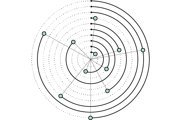 cip graph